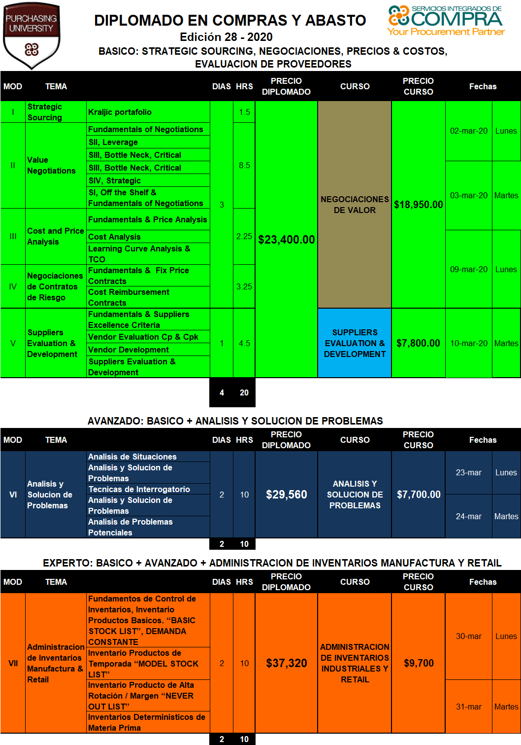 Programa Diplomado en Compras 28 2020V3
